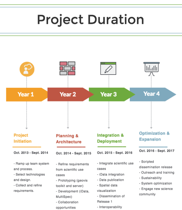 project_infographic