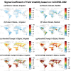 Sigma Coefficient of Yield Volatility: A Global Dataset of Irrigated and Rainfed Corn Yield Volatility Based on NEX-GDDP-CMIP6