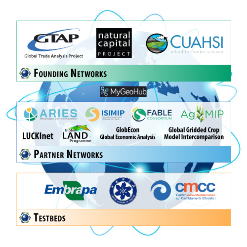 Visual of network logos